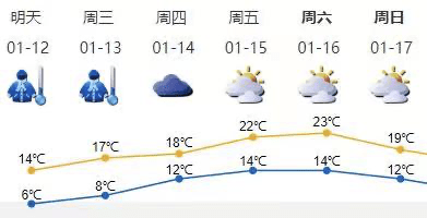 深圳周末又重返20℃