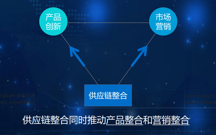 發力中國經濟內循環怡亞通供應鏈整合打造新動能