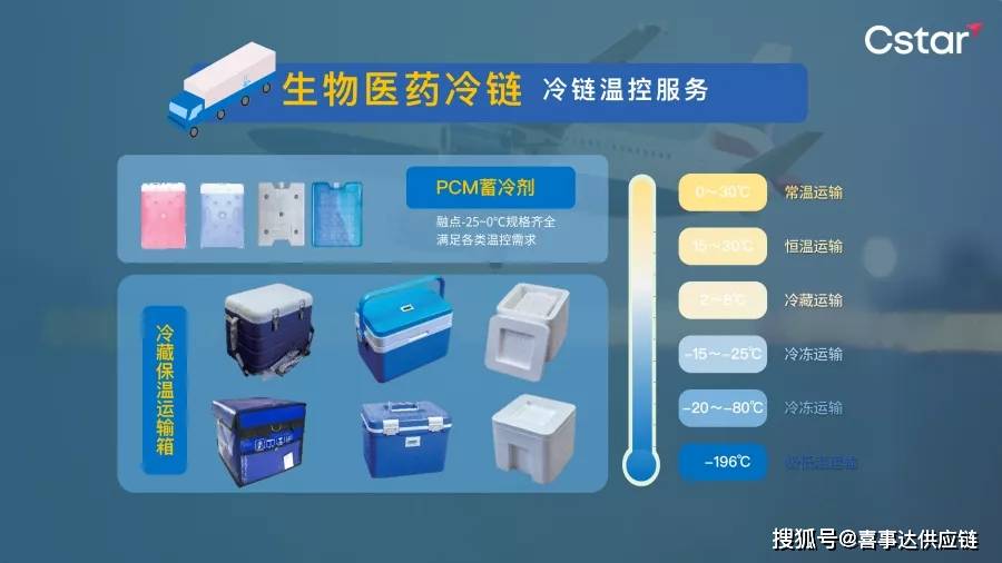 原创医药冷链管家式服务从办证到交付全程把控