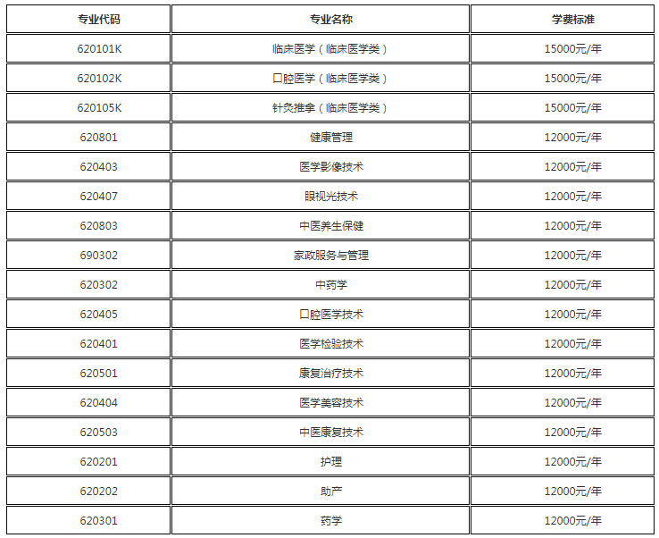 潍坊医学院地址_潍坊医学院地址新校区_潍坊医学院地址查询