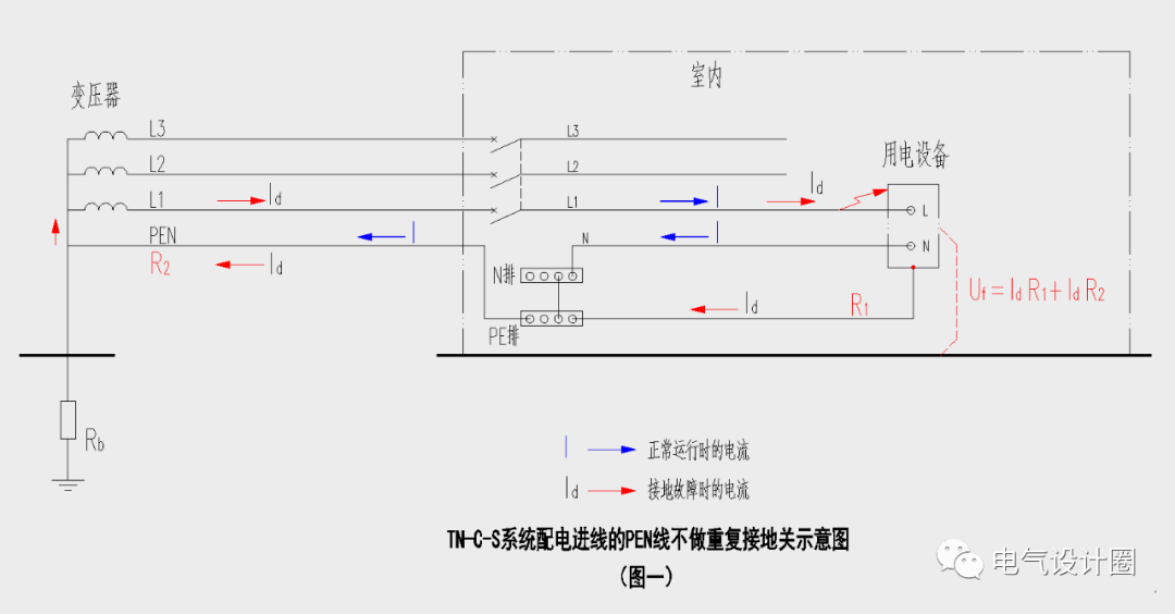 以及為什麼要重複接地?漲知識_設備