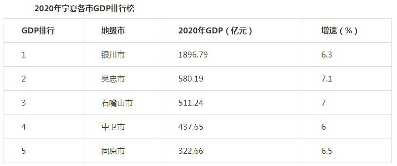 中国“首位度”最高的省会，GDP占全省50%多，常被误会为一个省