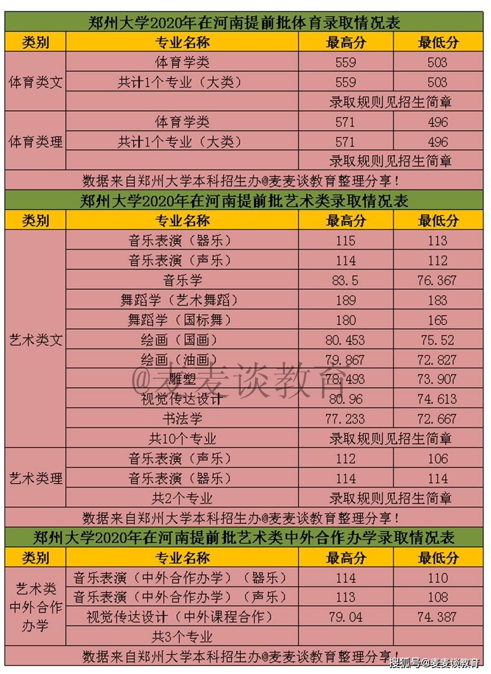 山东艺术学院专业类录取分数线_2024年山东艺术学院录取分数线及要求_山东艺术学院最低录取分数线