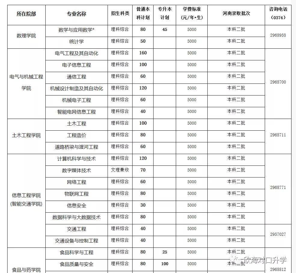 对口升学招生计划