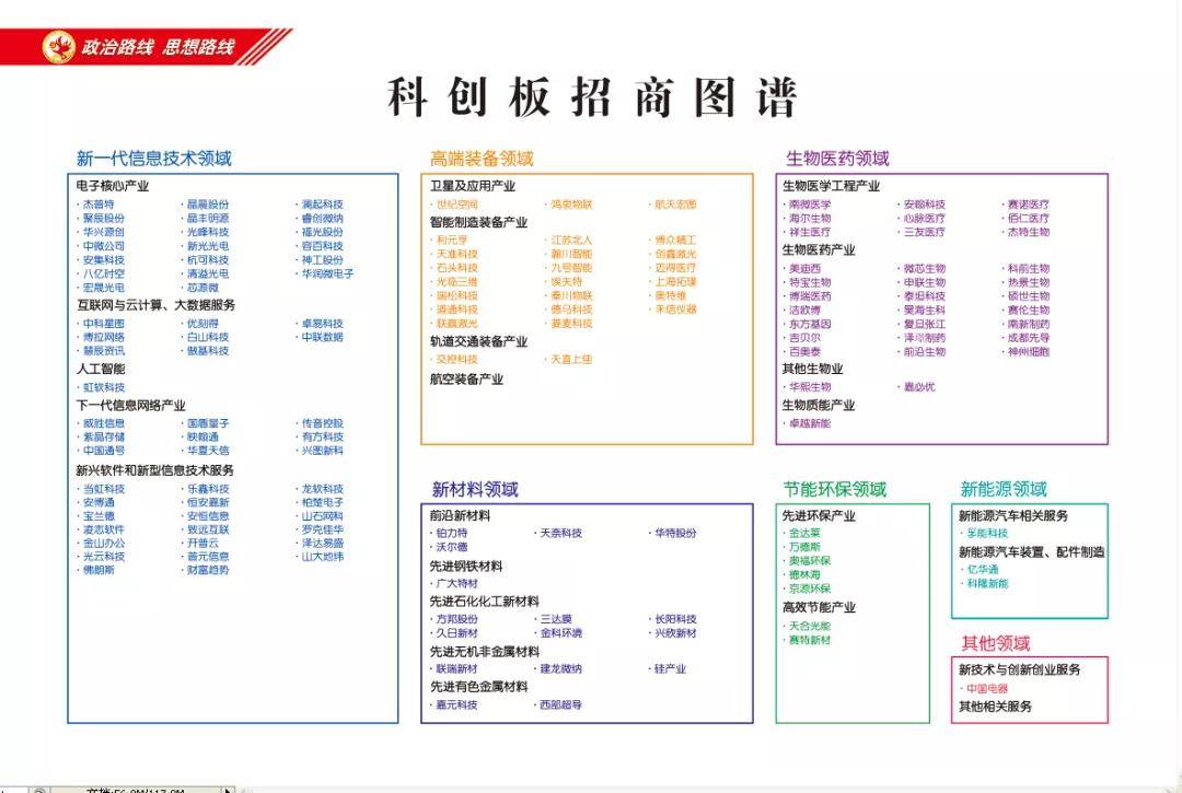 精准编制目标客户库,项目数据库,资源载体库,产业招商和人才招引图谱