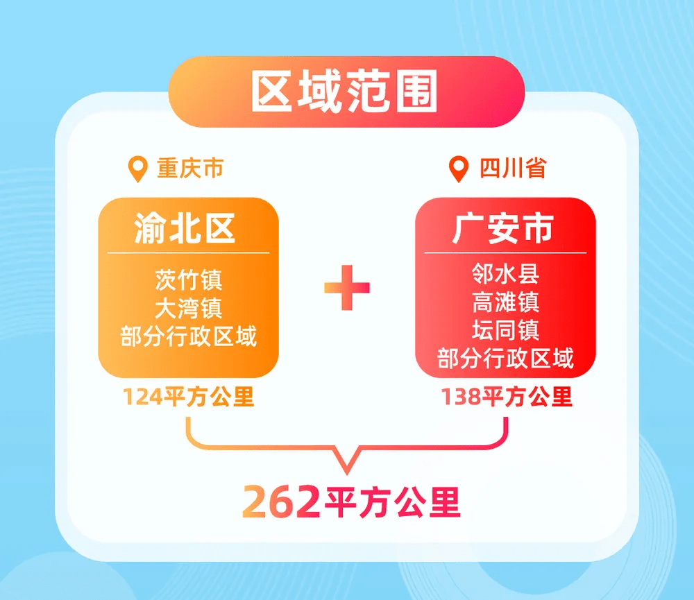 成渝了望1/9站台 | 本站停靠:川渝高竹新区