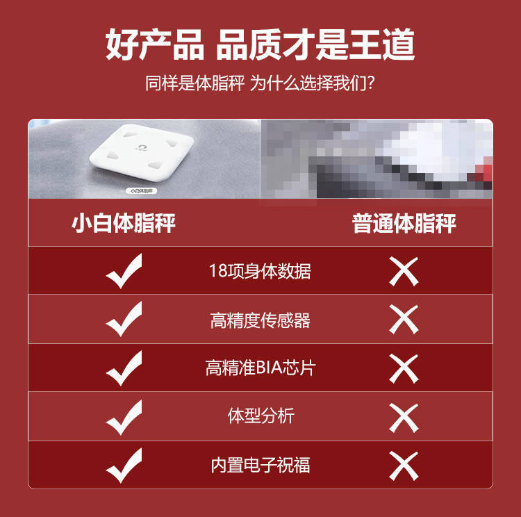 礼物|小白体脂秤，建立家庭健康经济新模式!