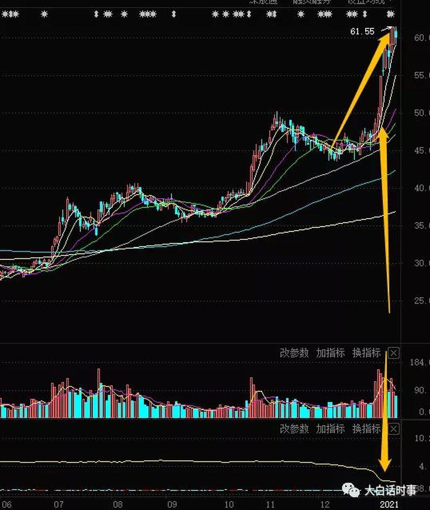 一边股灾一边牛市当前股市为何如此撕裂2021年也很难出现疯牛_股票