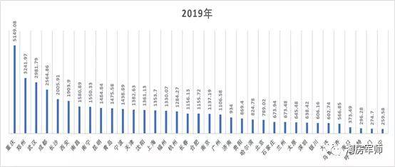 杭州市的土地和人口_杭州市土地级别图