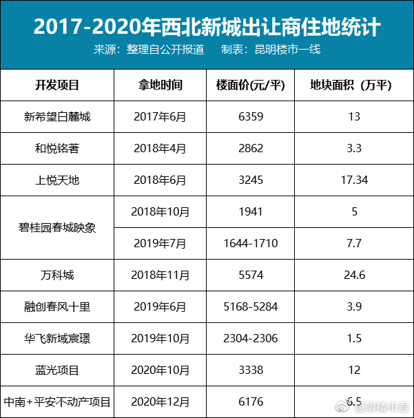 最新五华区gdp_五华区2018年全年经济社会完成情况(3)