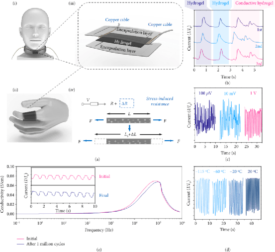 原創鄭平院士research超拉伸抗凍光刻3d打印導電水凝膠用於運動感應