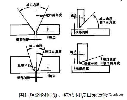 焊接間隙過小時焊縫不容易焊透;焊接間隙過大時增加焊接的難度,填充量