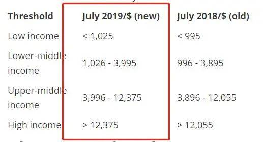 gni与gdp全称英文_韩今年GNI和GDP将超3万美元迈进发达国家行列