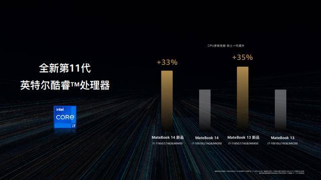 工作|华为 MateBook 13/14 2021款新品重磅发布，智慧体验再进化