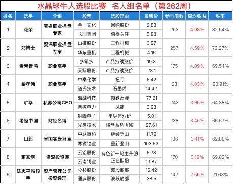 下周关注这两大机会!(水晶球牛人选股262期名单) 下周关注这两大机会!(水晶球牛人选股262期名单)