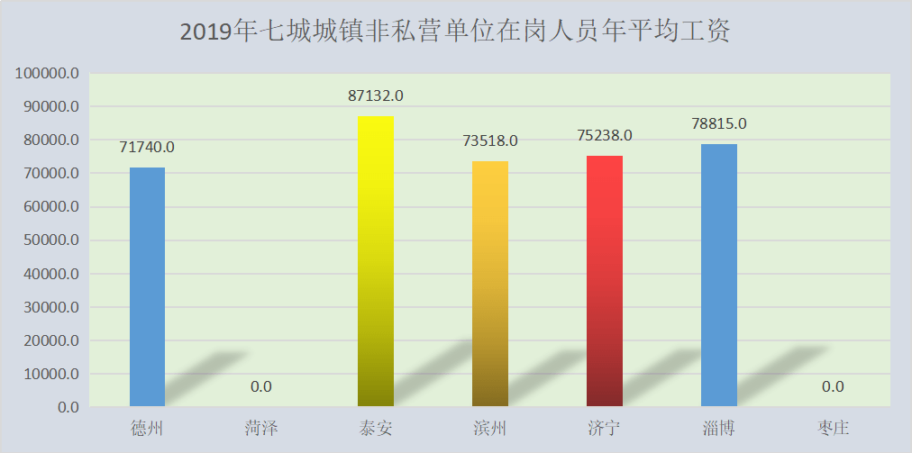 湖南郴州市总人口平均收入_湖南郴州市地图(3)