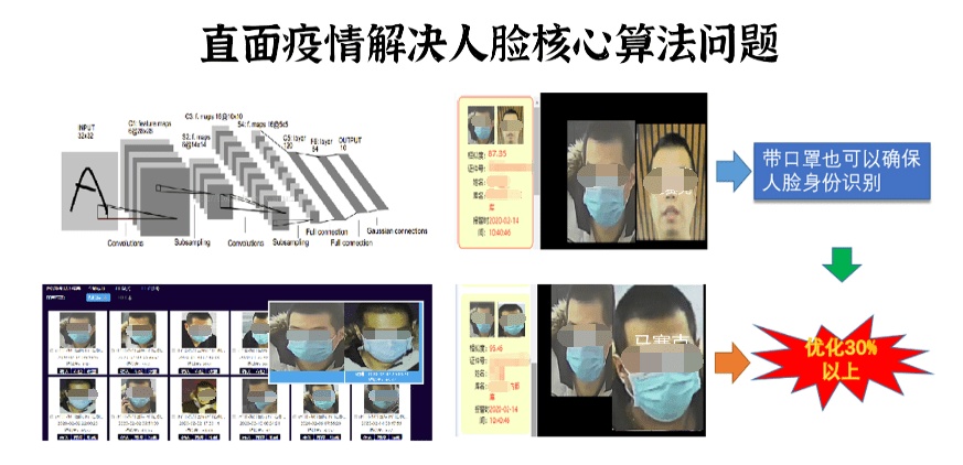 人口出入特征_出入平安图片