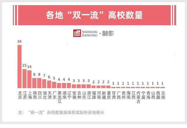 谁提出gdp(2)