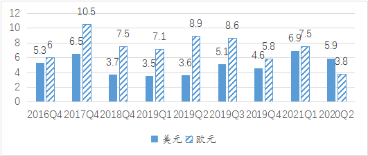 美国财阀经济总量_韩国财阀经济图片