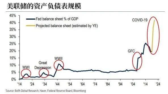 如何抓好一产促进GDP增长_中国gdp增长图(2)