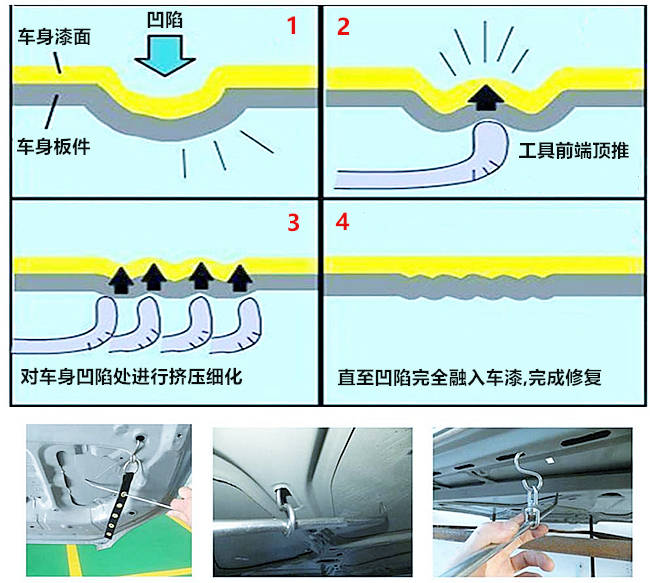 汽車凹陷修復和鈑金噴漆的區別