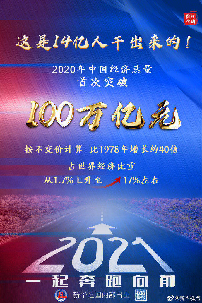 2020中国gdp翻一番_2020年中国经济成绩单出炉!GDP首超100万亿元,居民人均收入比...