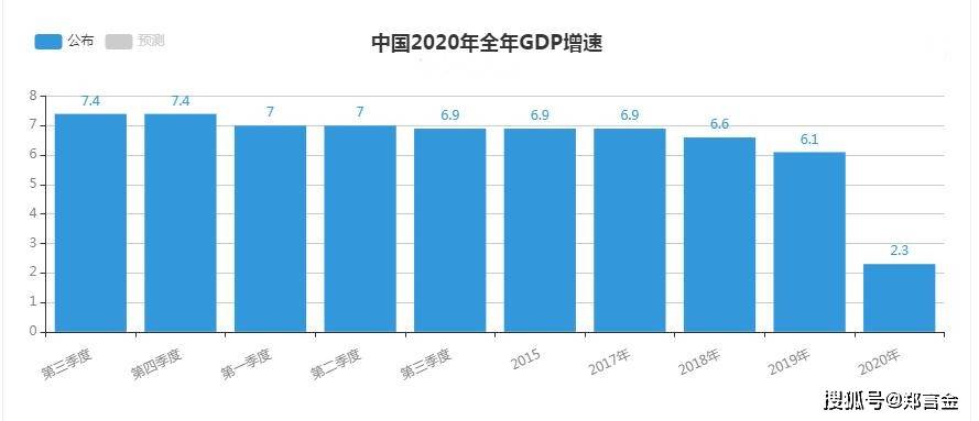 中国百年前的gdp_2020年各省份GDP出炉,国内生产总值突破百万亿元关口(2)