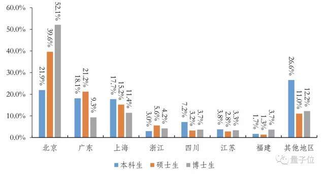 渥太华硕士人口_加拿大渥太华(3)