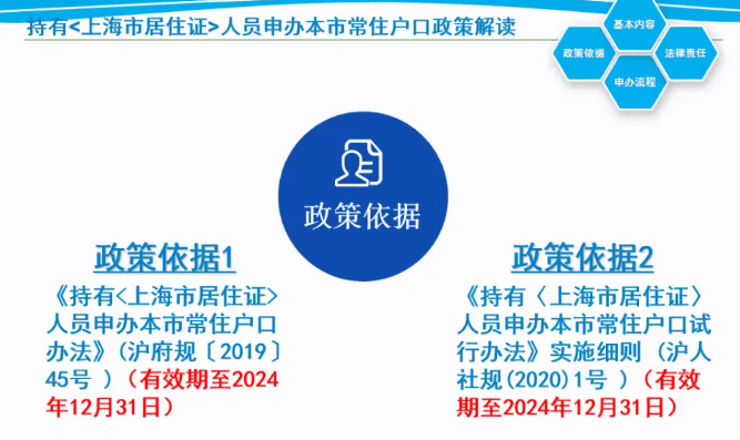 2021 上海 常驻人口_网抑云常驻人口图片