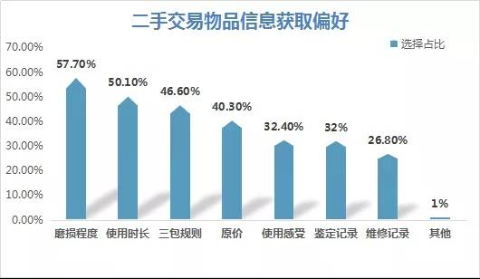 67魚龍混雜違禁信息頻現報告稱二手交易平臺踩雷成常事