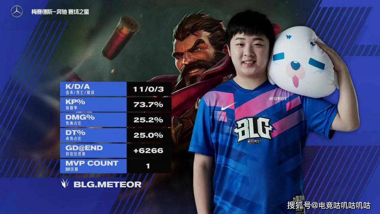 原创lol英雄数据:国豪收获mvp后,终结男枪在lpl12连败
