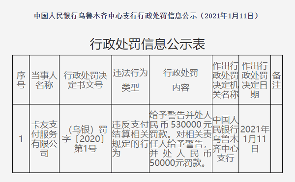 卡友支付乌鲁木齐违法遭罚 最大股东为达华智能