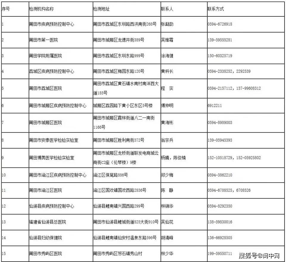 核酸检测增加GDP_做核酸检测反而会增加(3)