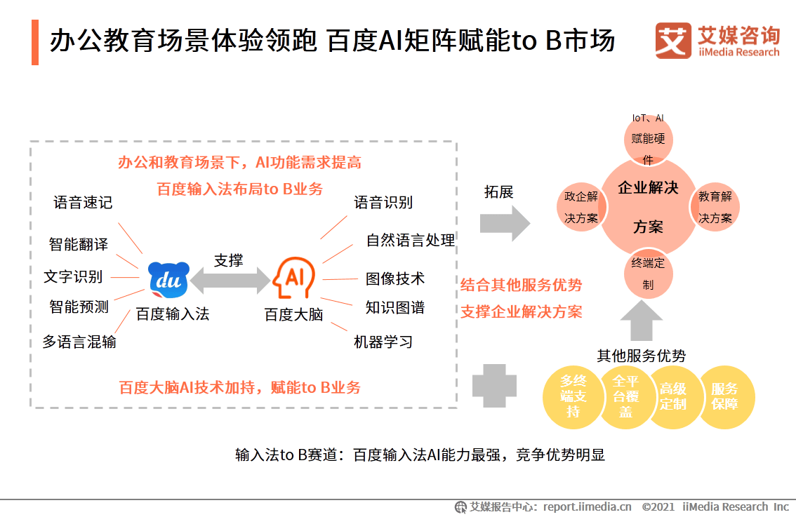 手机输入法|艾媒咨询|2020中国第三方手机输入法场景应用专题研究报告