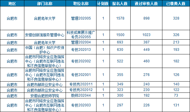 淄博经开区人口数_淄博经开区最新规划图(3)