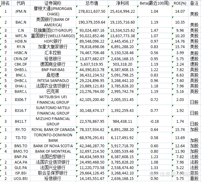 各国GDp工资占比_历史中国gdp世界占比