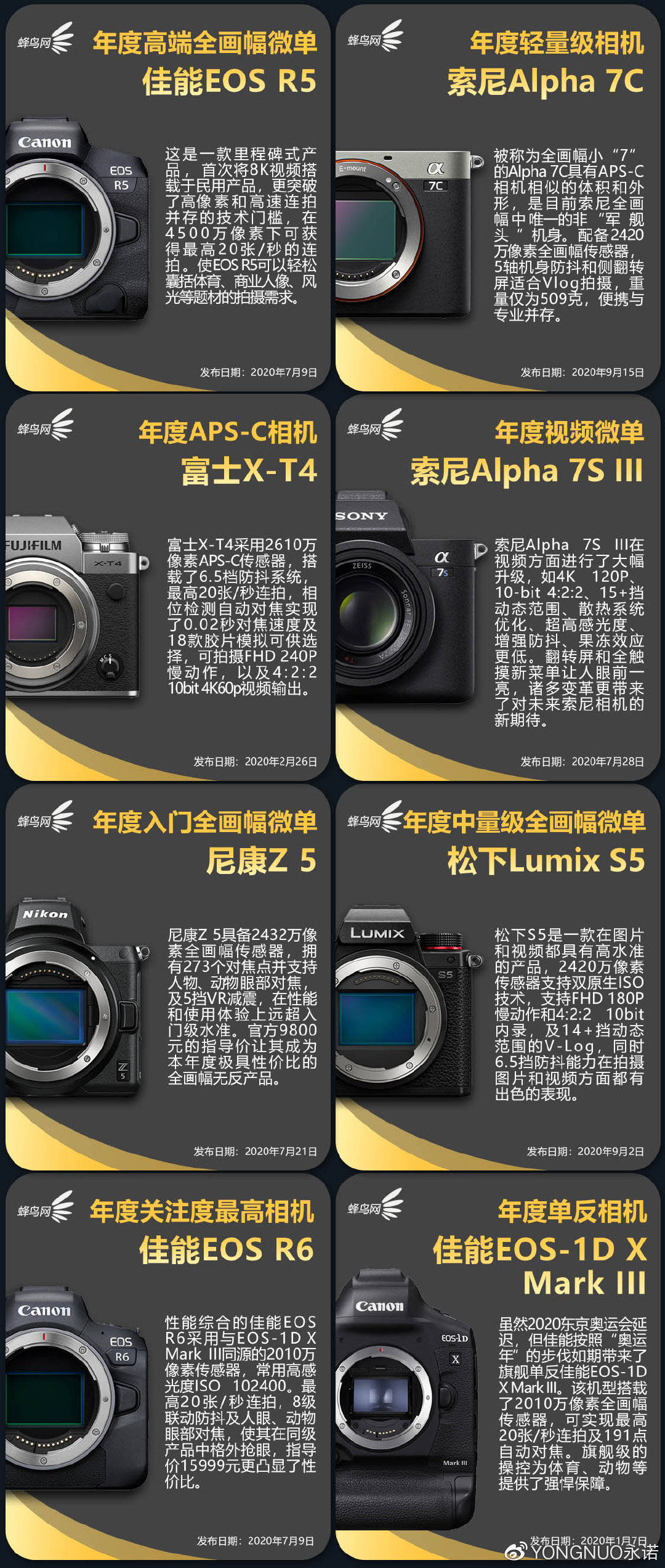 变焦镜头排行_MAP2022年新镜头销量排名:尼康变焦镜头夺冠(2)