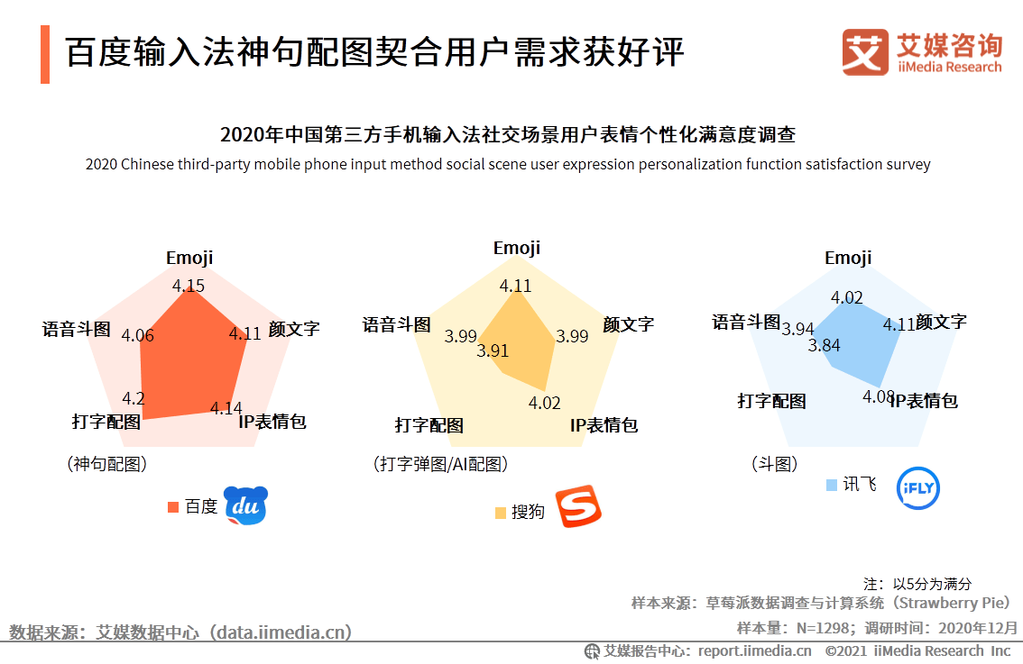 手机输入法|艾媒咨询|2020中国第三方手机输入法场景应用专题研究报告