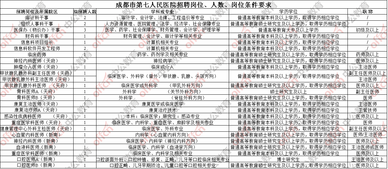 郫县人口2021多少人口_郫县豆瓣酱