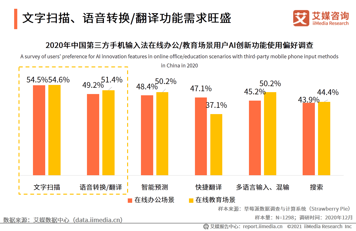 手机输入法|艾媒咨询|2020中国第三方手机输入法场景应用专题研究报告