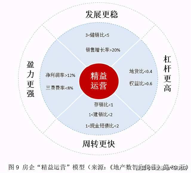 10, 2019年百強房企運營指標均值