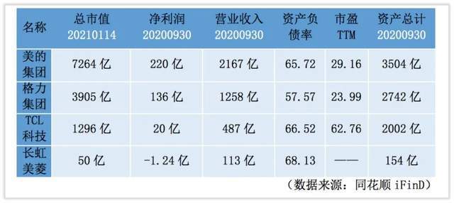 取暖器排行榜_艾媒金榜|2020年10-11月中国取暖器品牌线上发展排行榜单TOP15