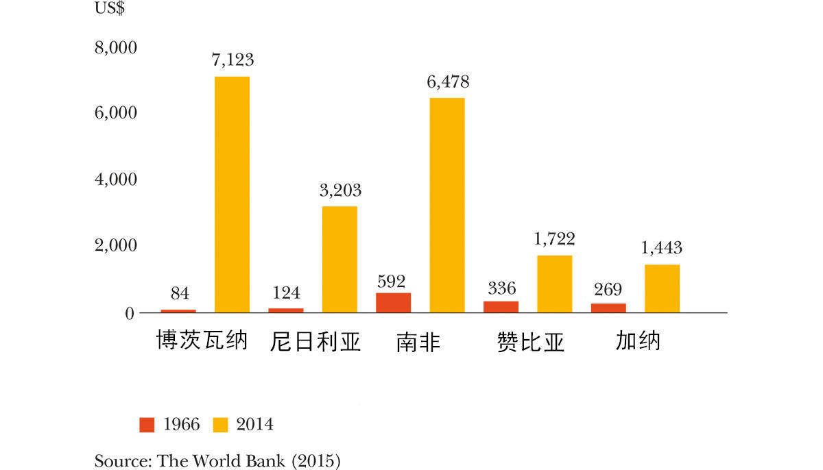 博茨瓦纳gdp_博茨瓦纳地图