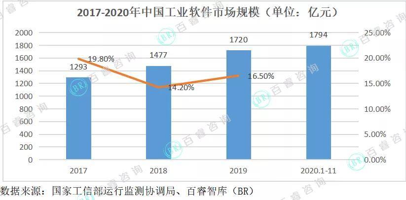 海盐县2021年gdp工业产值_锡市2021年1 4月规模以上工业总产值保持稳定增长(2)