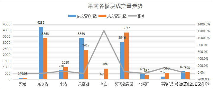 2021gdp天津武清_武清GDP和最新房价趋势出炉,这些小区已经有了最新价格(3)