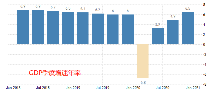 2020年6月gdp和m2_2020年我国:GDP总量增长2.3%,人民币M2增长10.1%,钢材进口增...