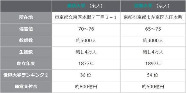 神仙打架！天才云集的东京大学＆京都大学~_手机搜狐网