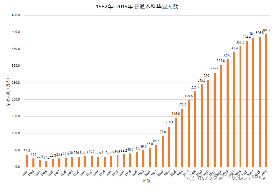 1977年全国多少人口_全国老人有多少人口