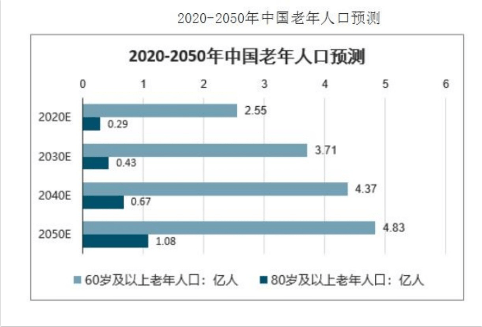 人口 老龄 化论文_中国人口老龄思维导图