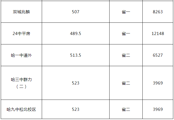 2020中考最高分排名_中考3大改革,50%的同学将与高中“无缘”,成绩达到这